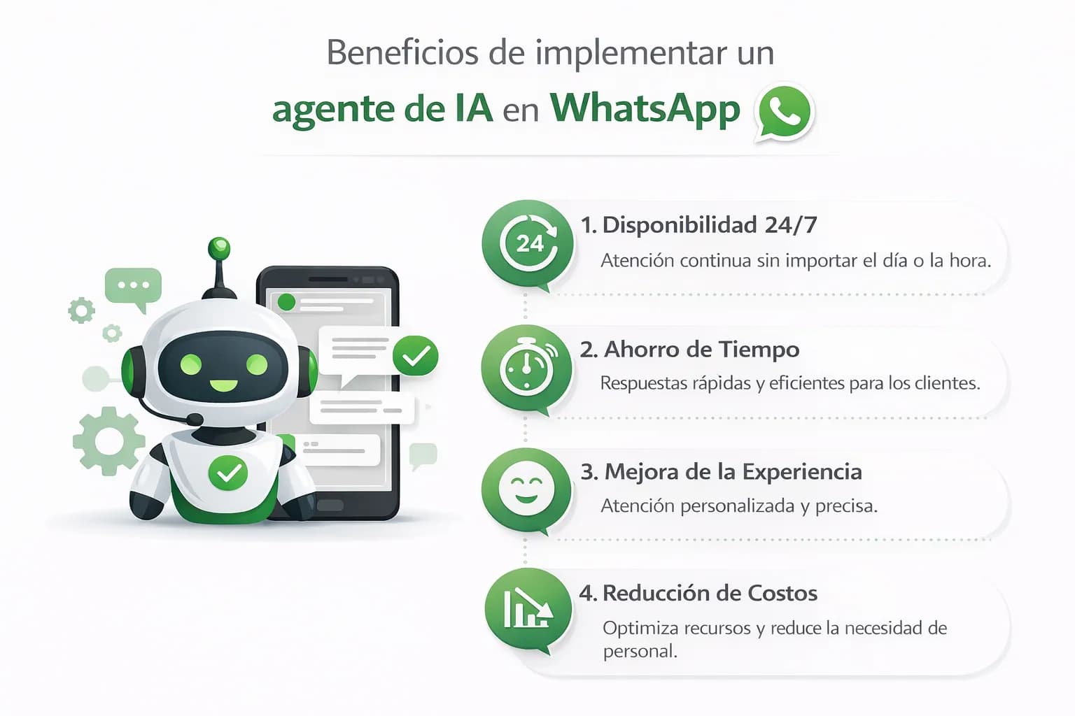 Beneficios de implementar un agente de IA en WhatsApp