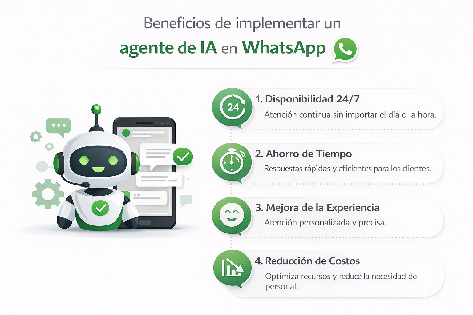 Beneficios de implementar un agente de IA en WhatsApp